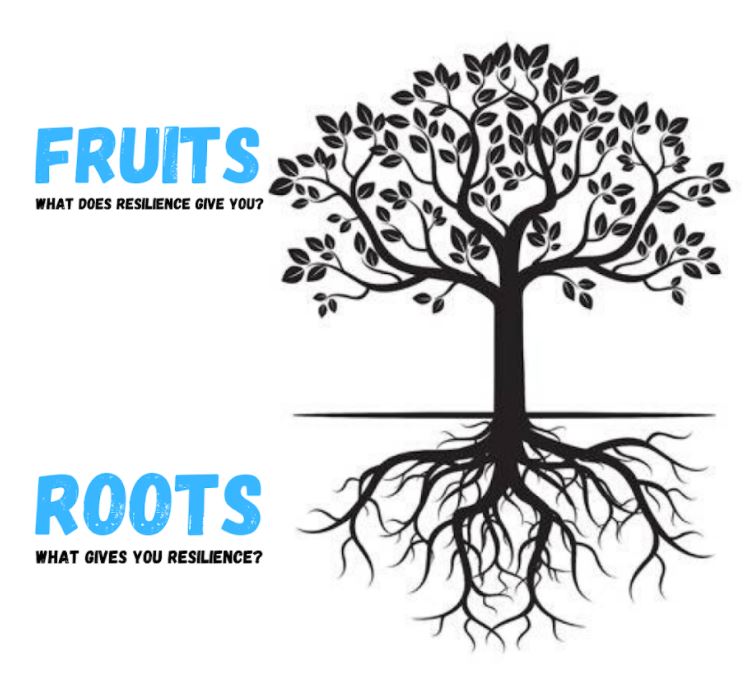 To protect our wellbeing this winter we must explore the roots and